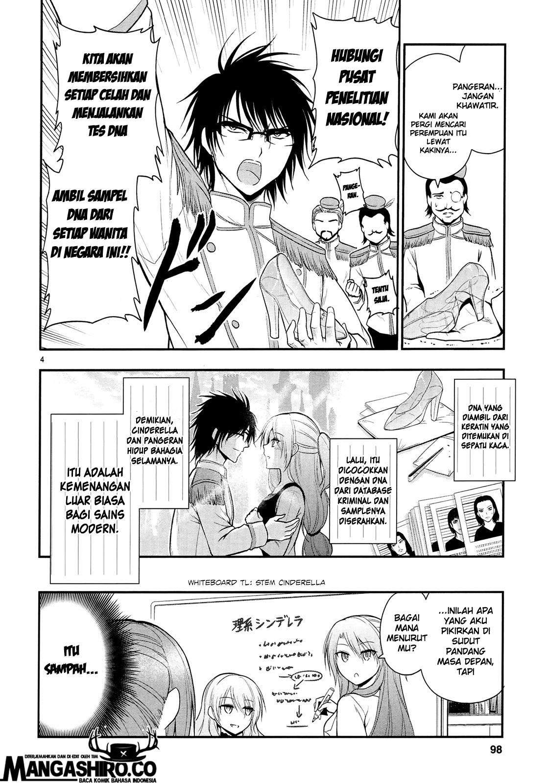 Halaman 6 dari 9