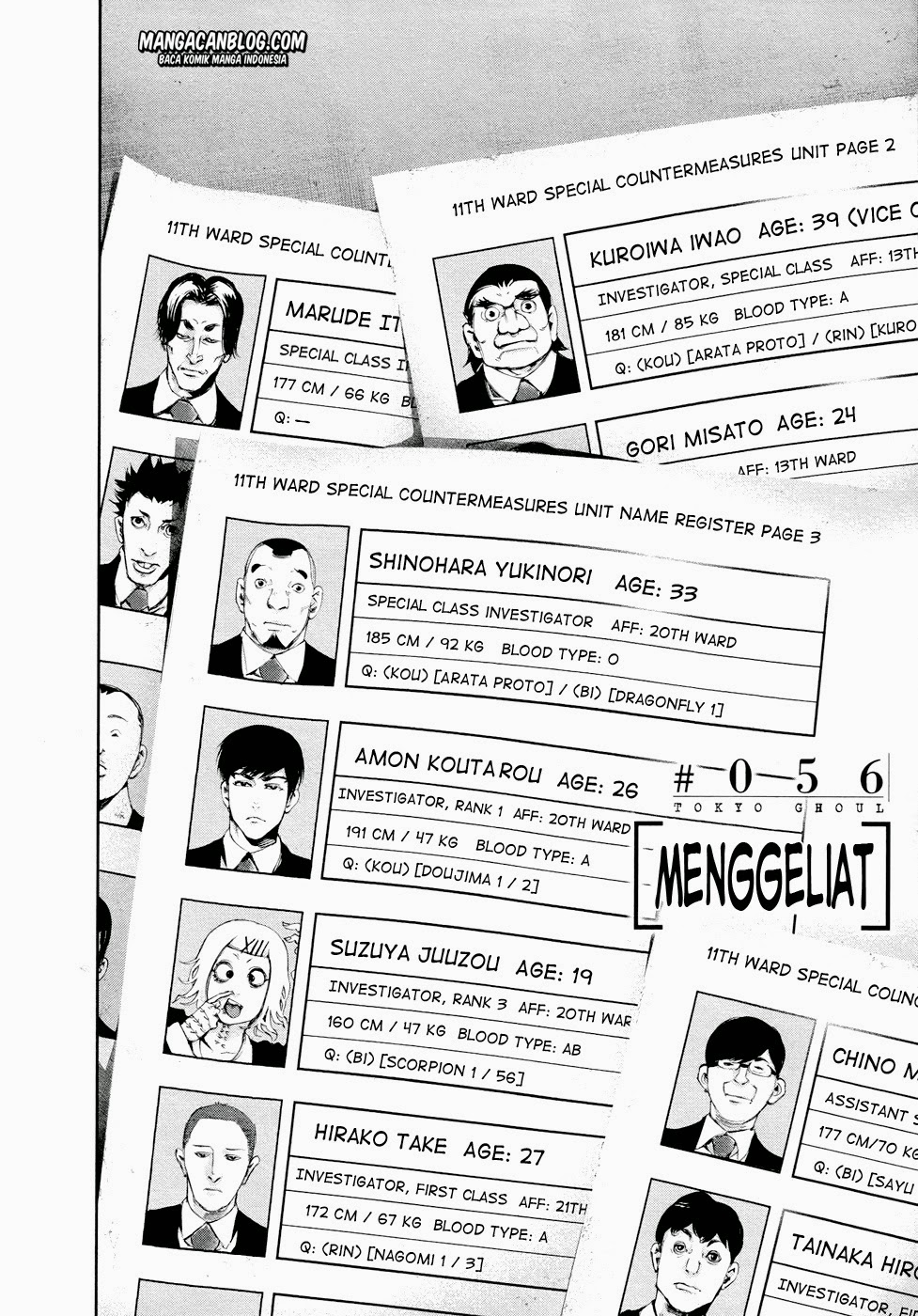 Halaman 2 dari 20